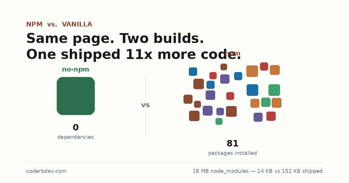 Do you know how much wasted space your sites use?